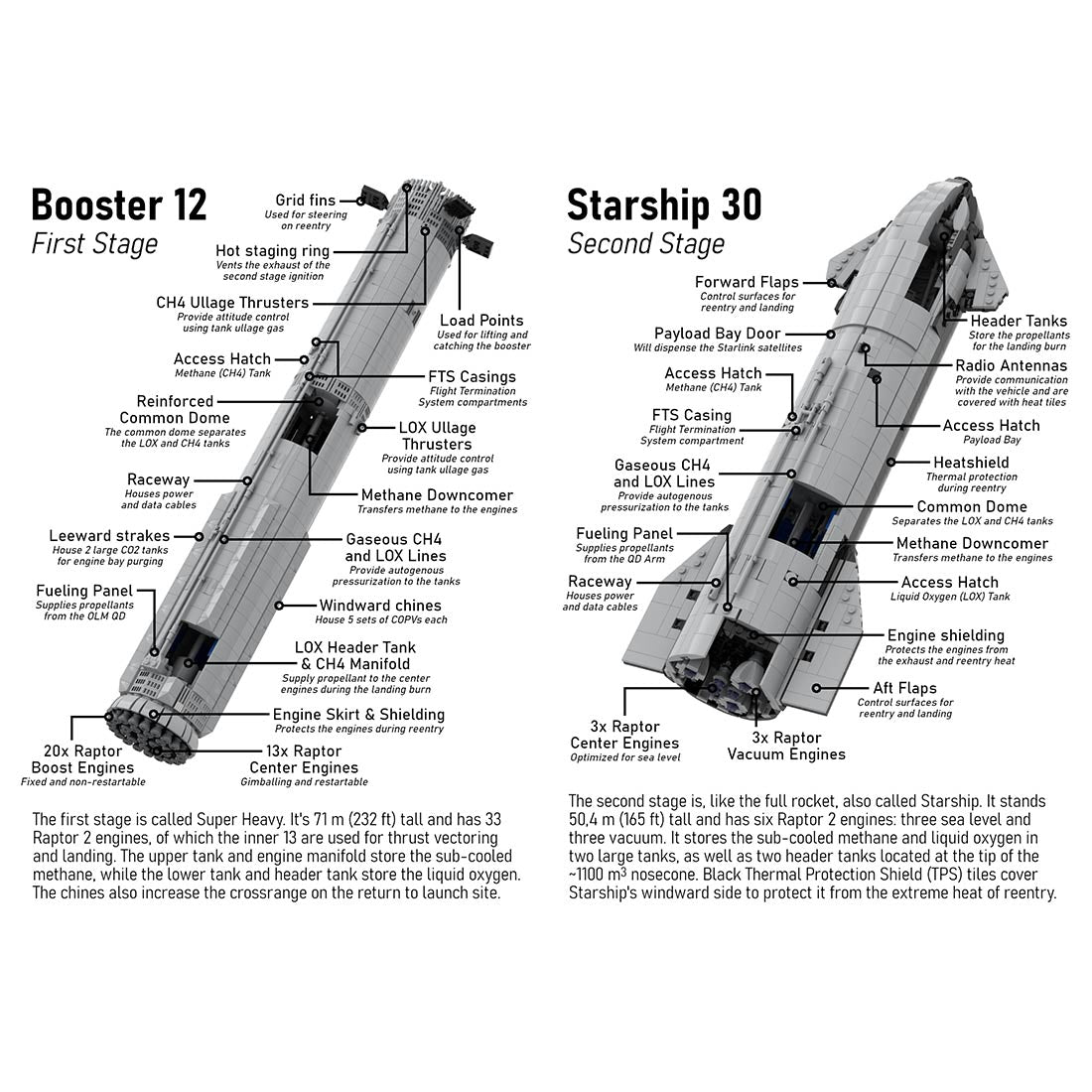 MOC - 94616+MOC - 149685 Starship rocket and Booster Building Blocks - LesDiy - Building Blocks